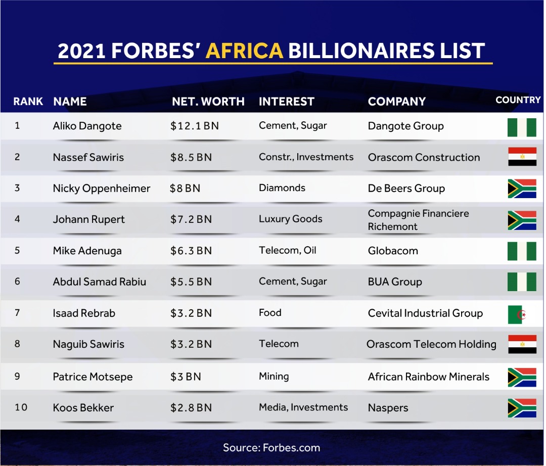 Forbes